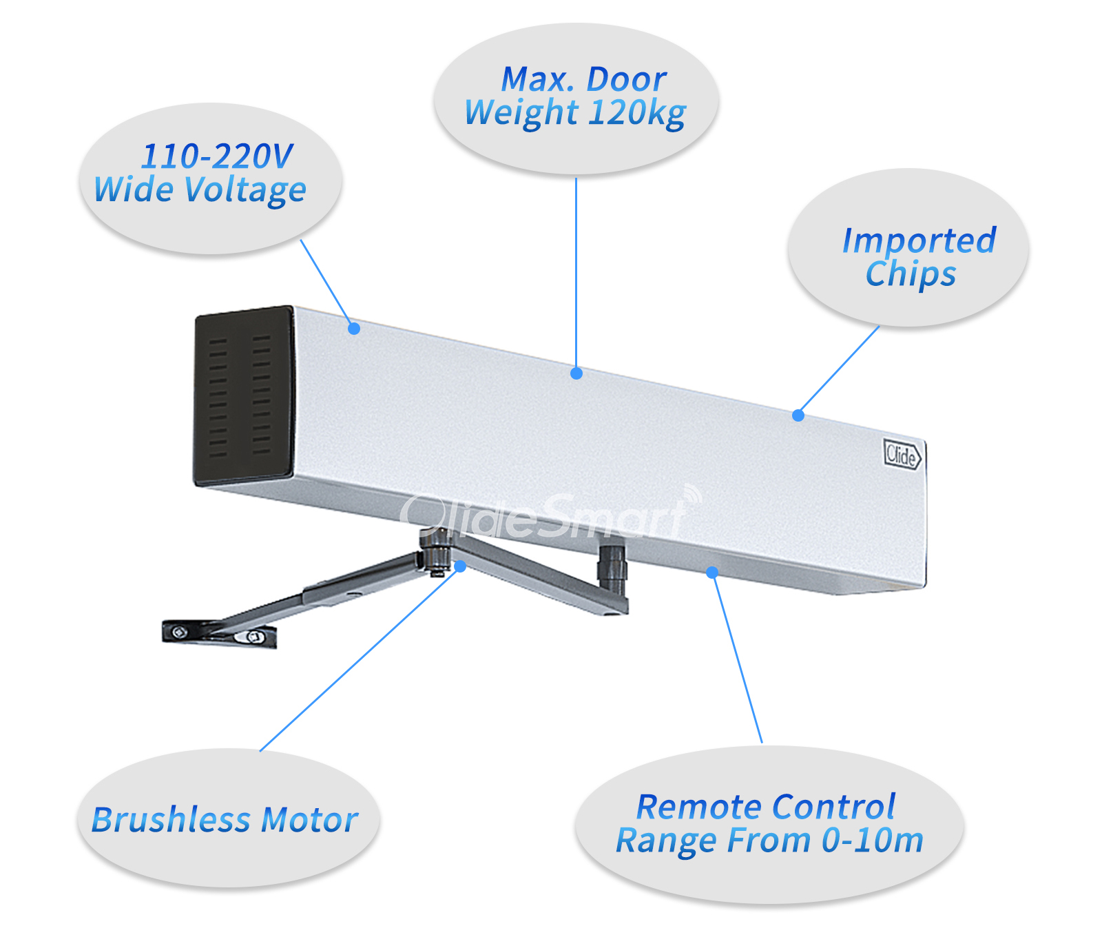 Olide Tuya WiFi Smart Residential Swing Door Operator Manufacturer