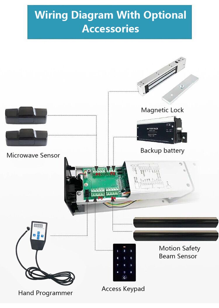 Automatic Swing Door Opener with Wireless Push Button – olidesmart