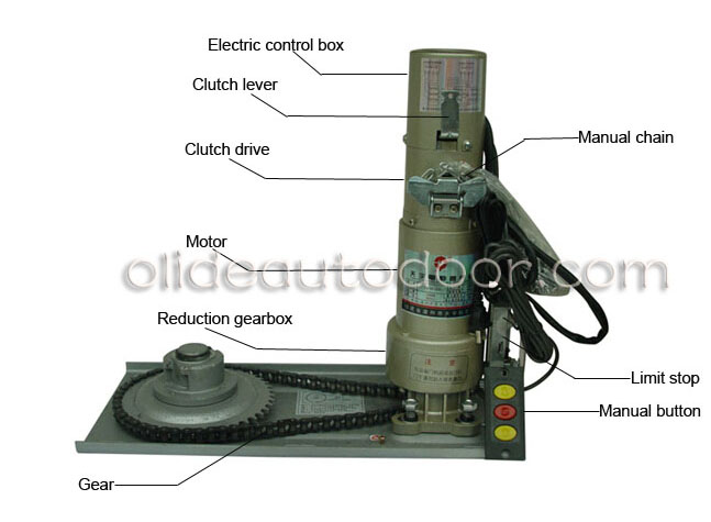 rolling shutter motor