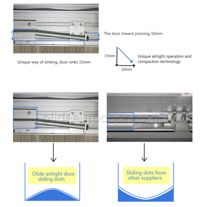 Automatic hermetic doors unique features2