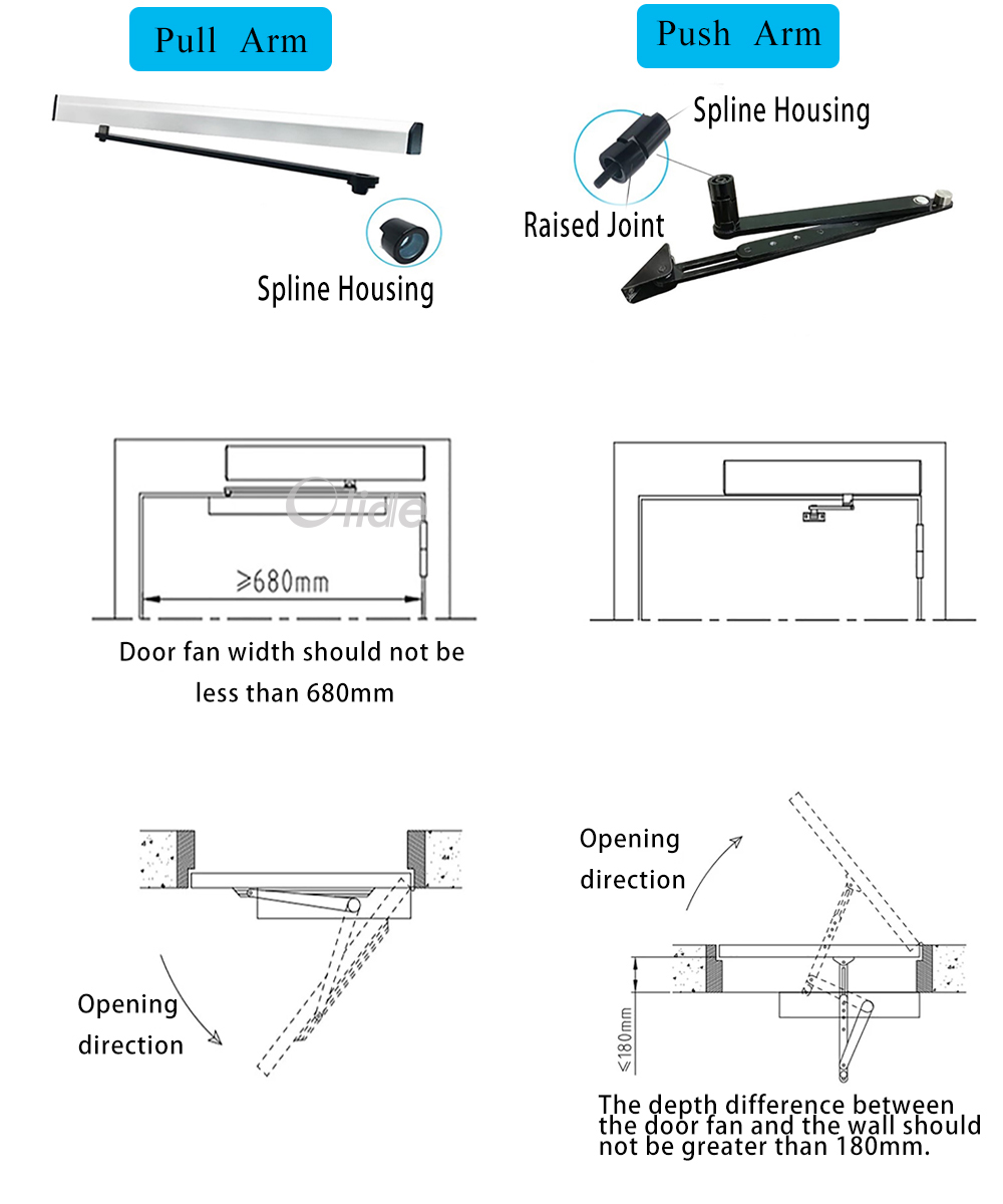 Olide automatic spring swing door closer, motorized open and spring ...